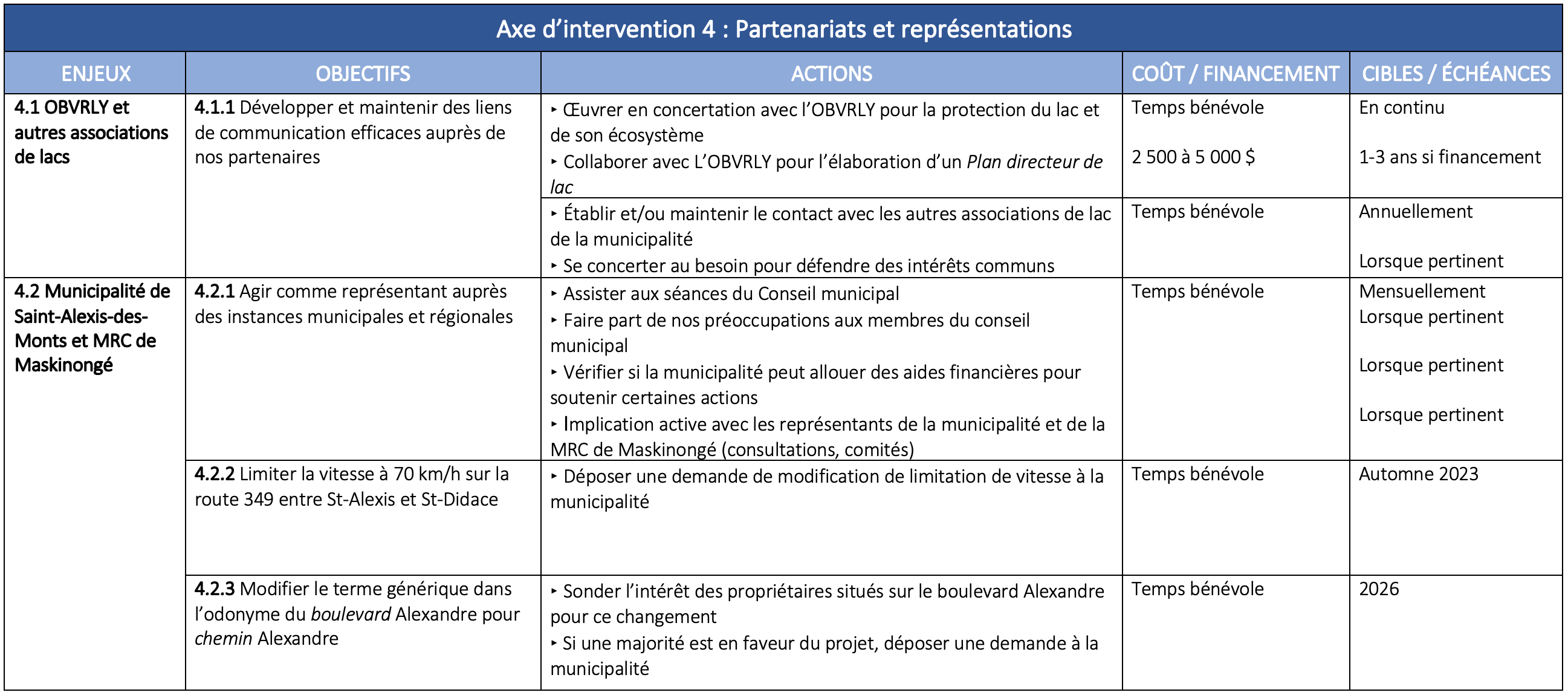 plan-action-appll-2023-26-axe-4