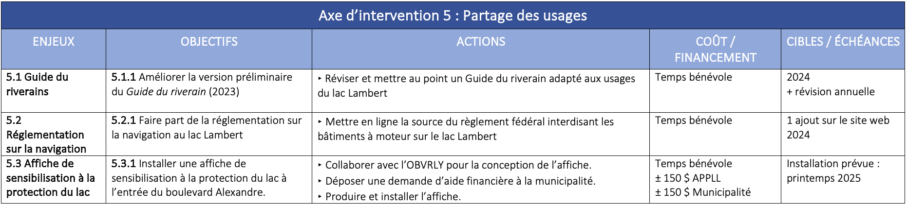 plan-action-appll-2024-axe-5