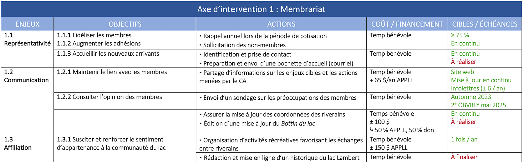 plan-action-appll-2025-axe-1