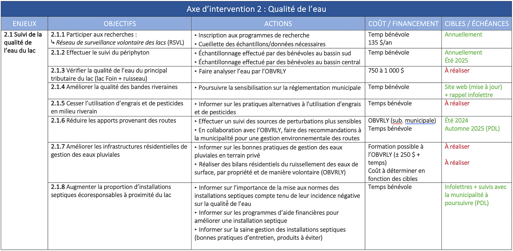 plan-action-appll-2025-axe-2