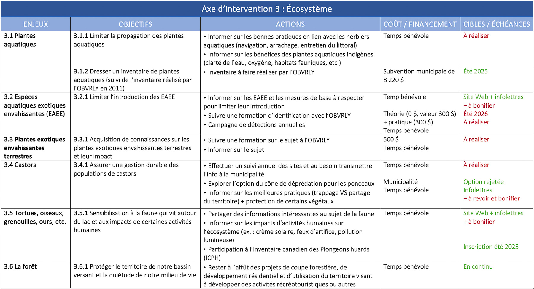 plan-action-appll-2025-axe-3