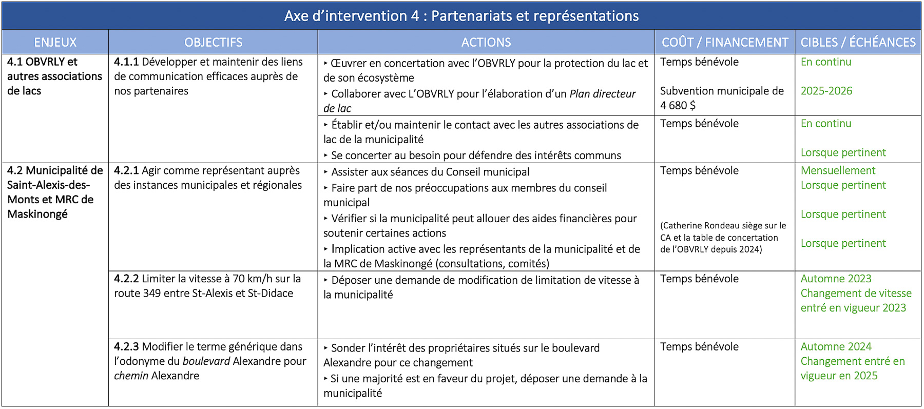 plan-action-appll-2025-axe-4
