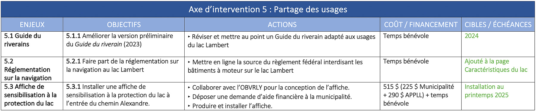 plan-action-appll-2025-axe-5