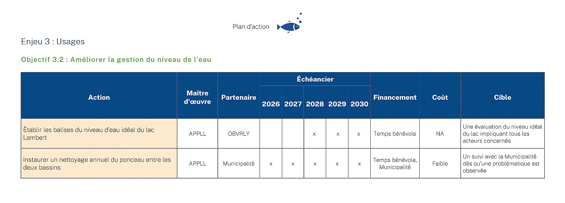 objectif-3-2-plan-action-2026-2030-appll